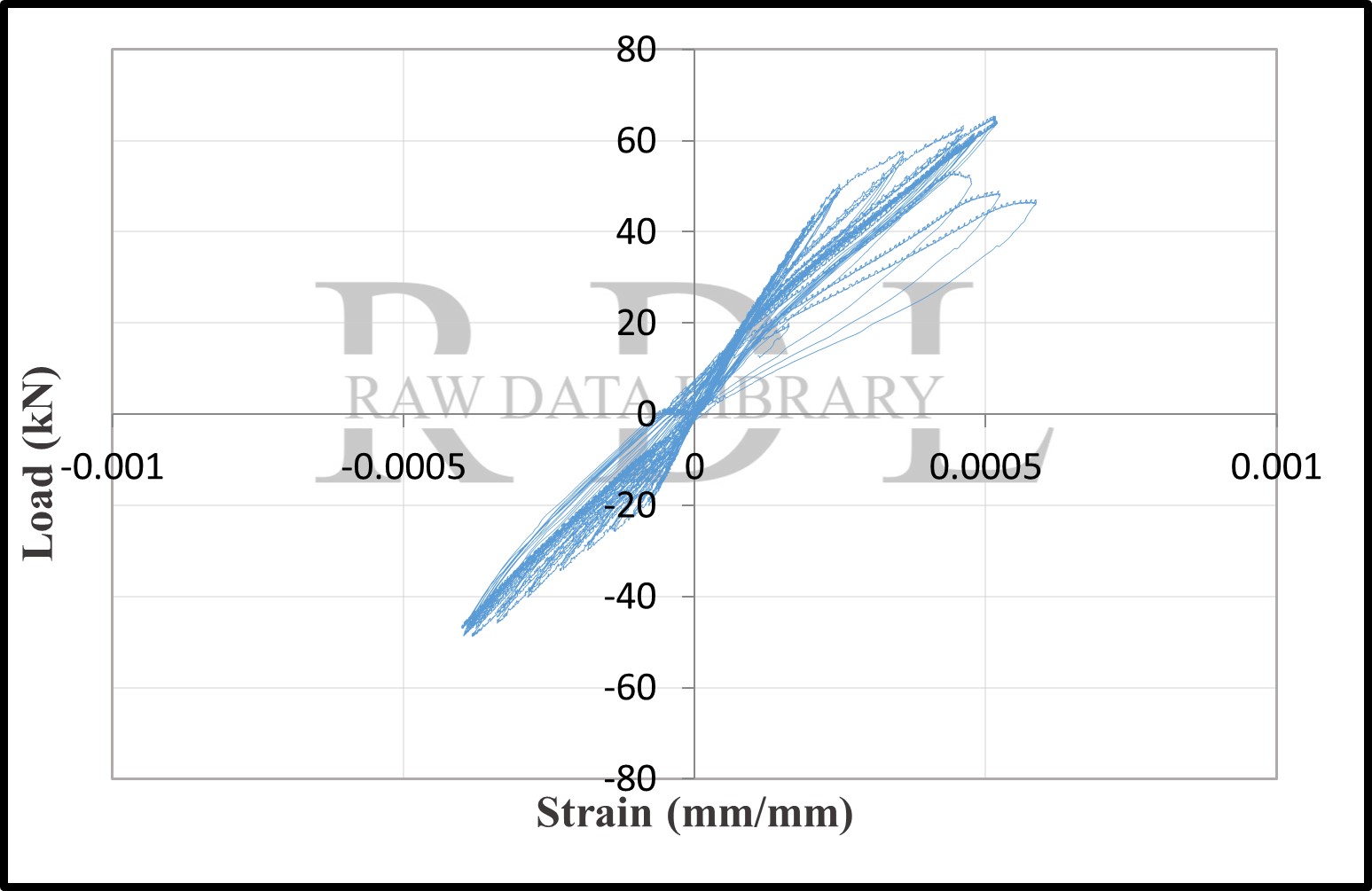 Load-strain relationships — image 165