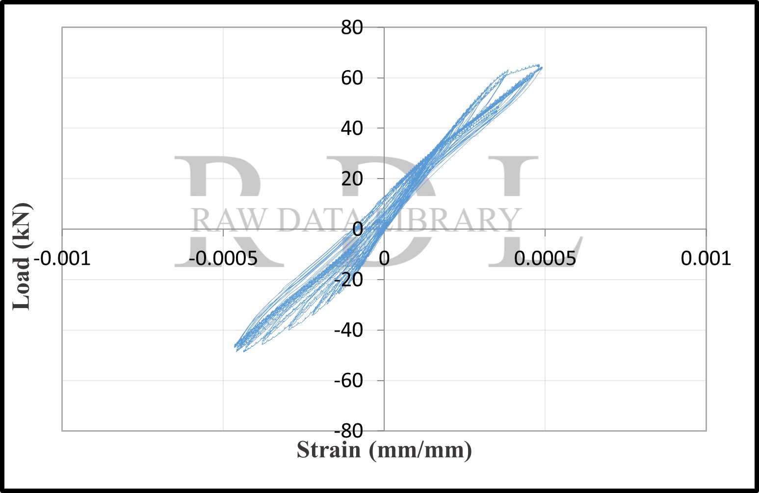 Load-strain relationships — image 166