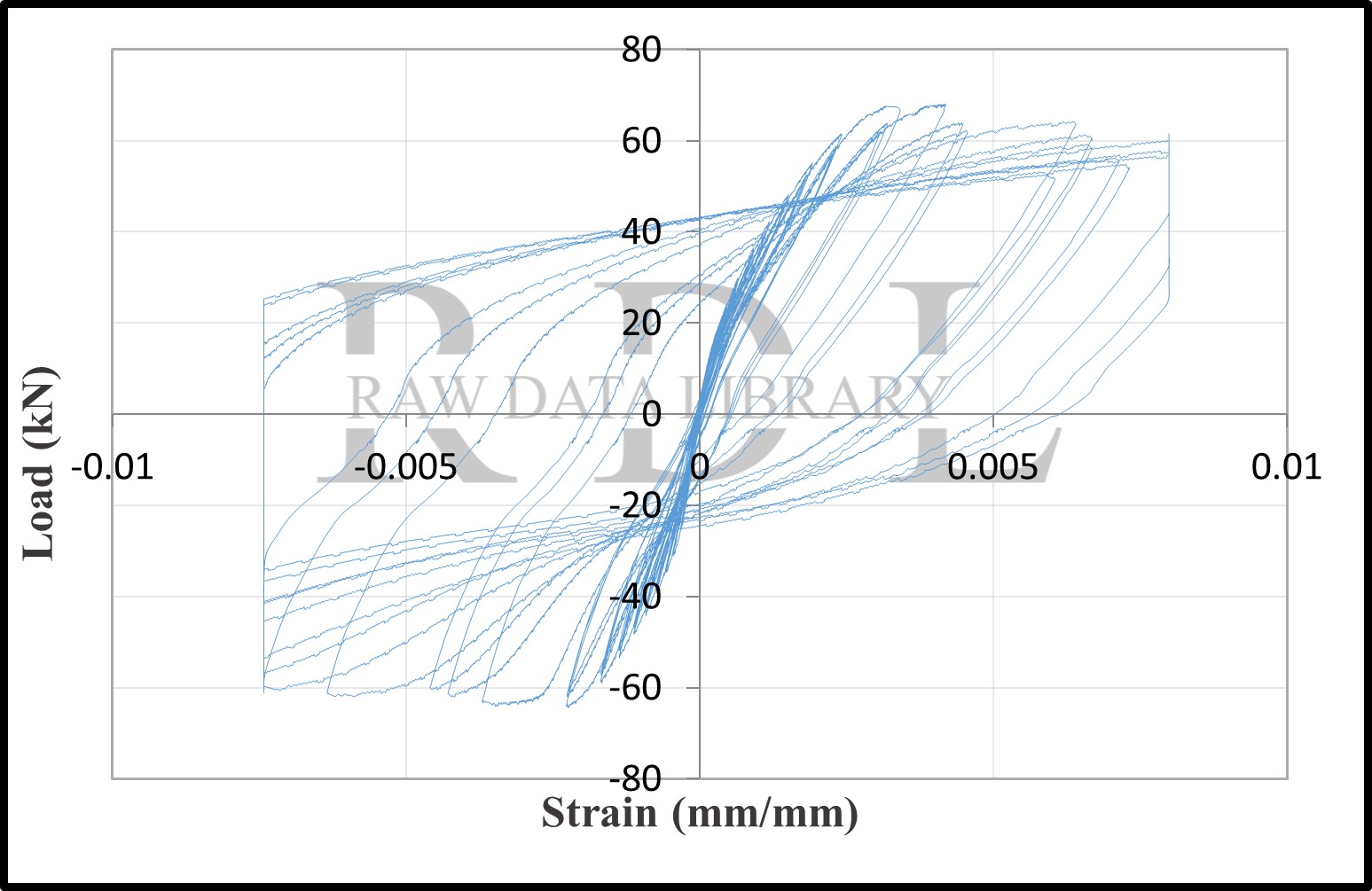 Load-strain relationships — image 168