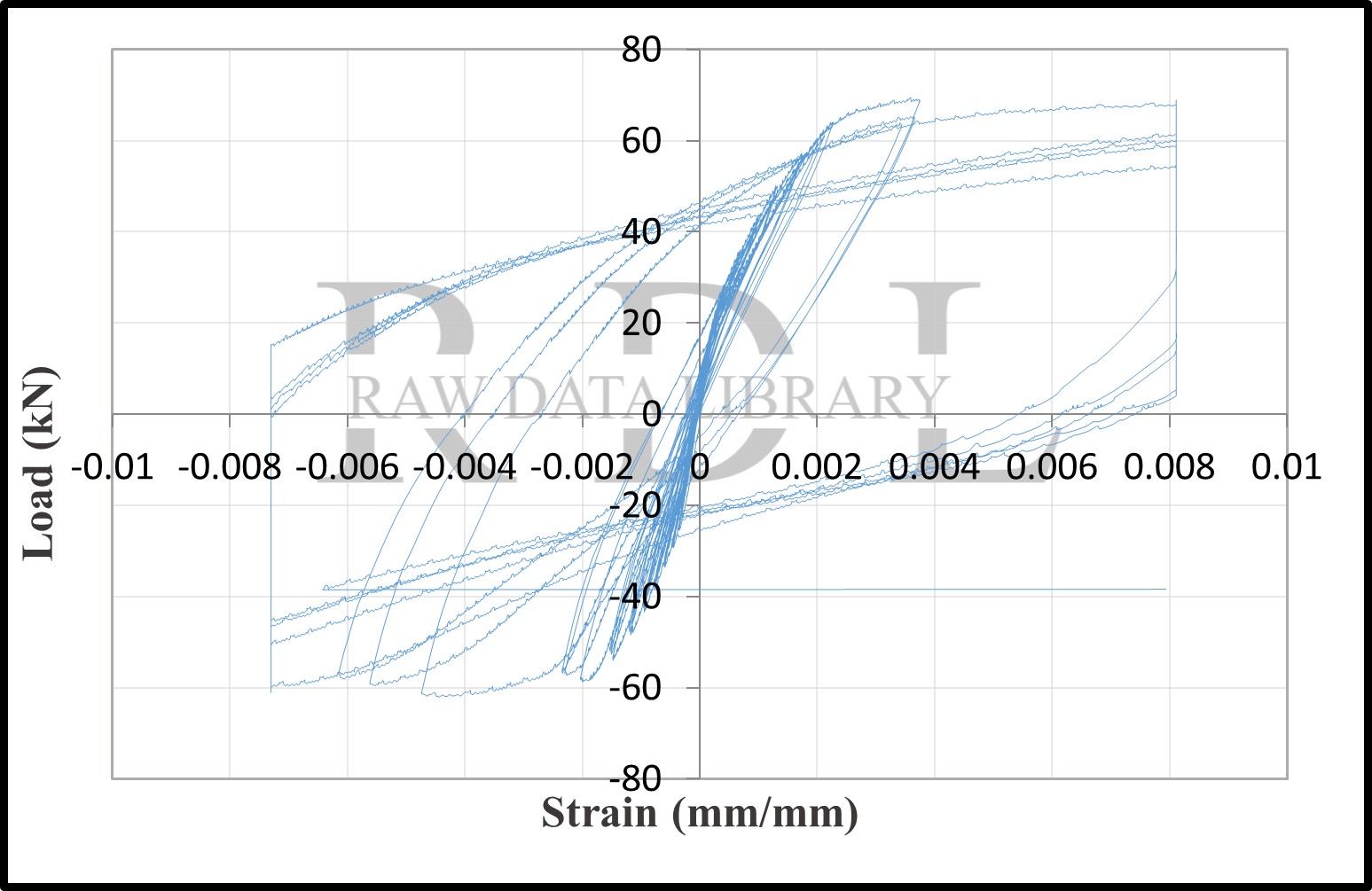 Load-strain relationships — image 18