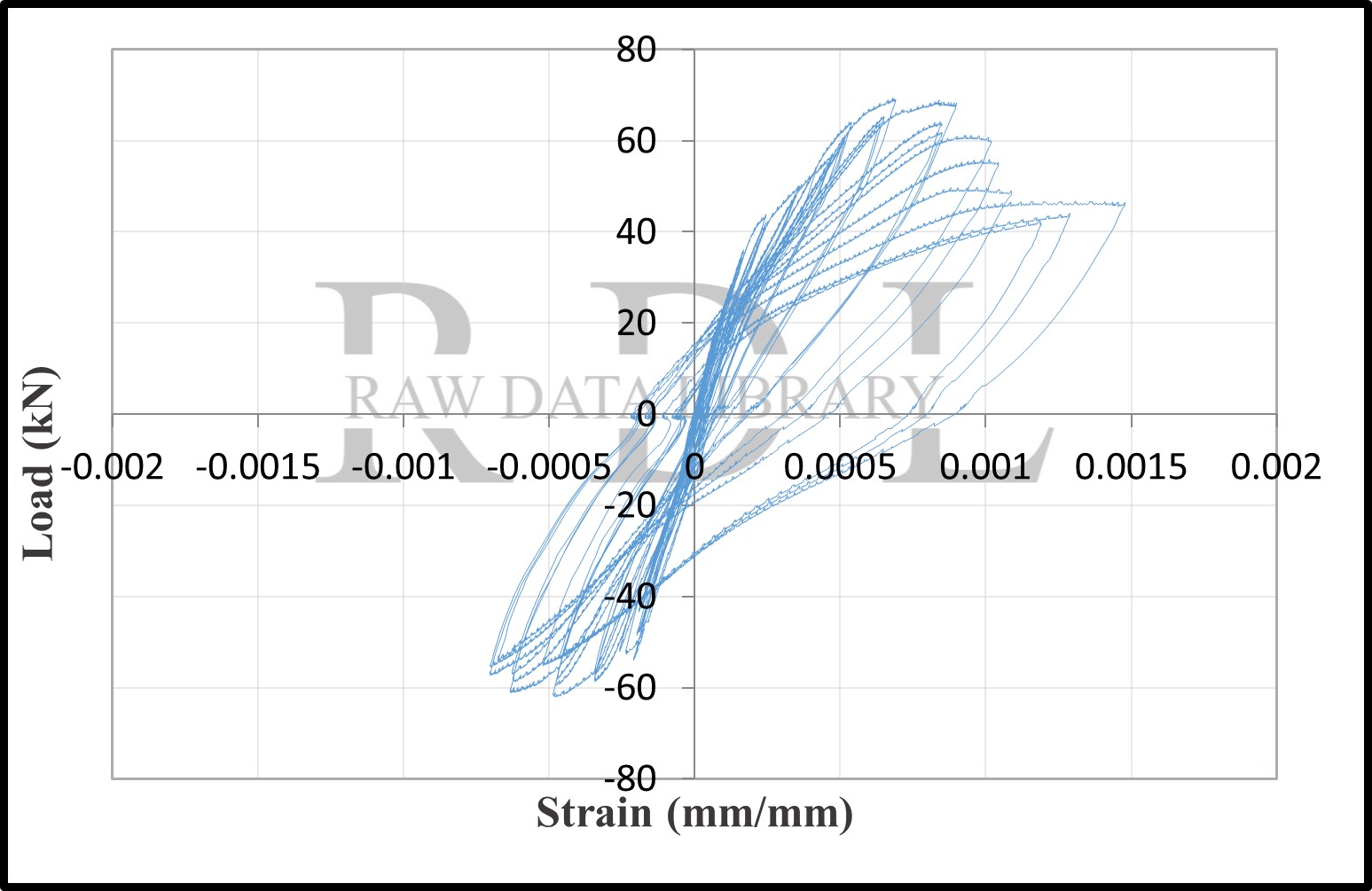 Load-strain relationships — image 19