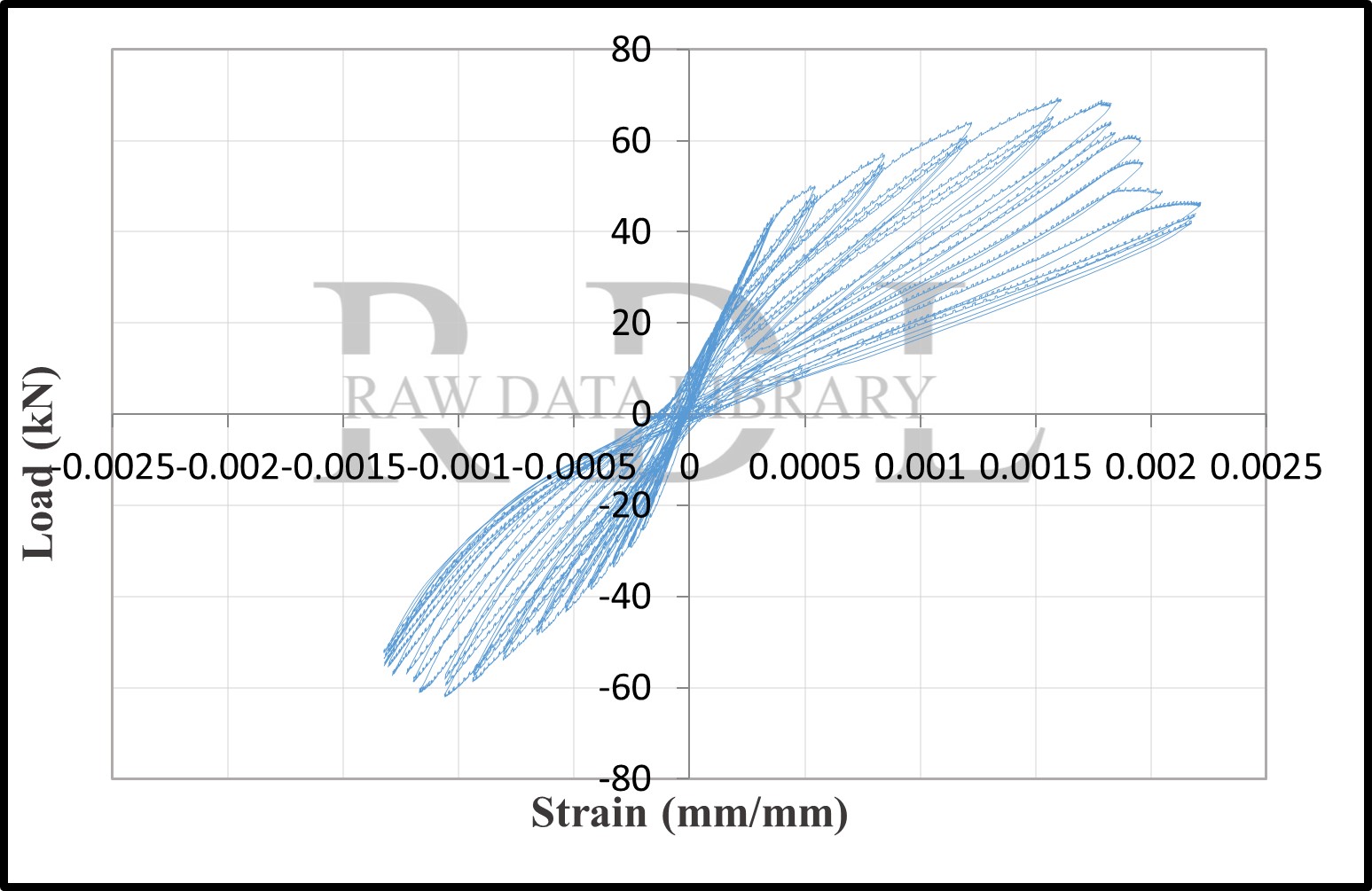 Load-strain relationships — image 20