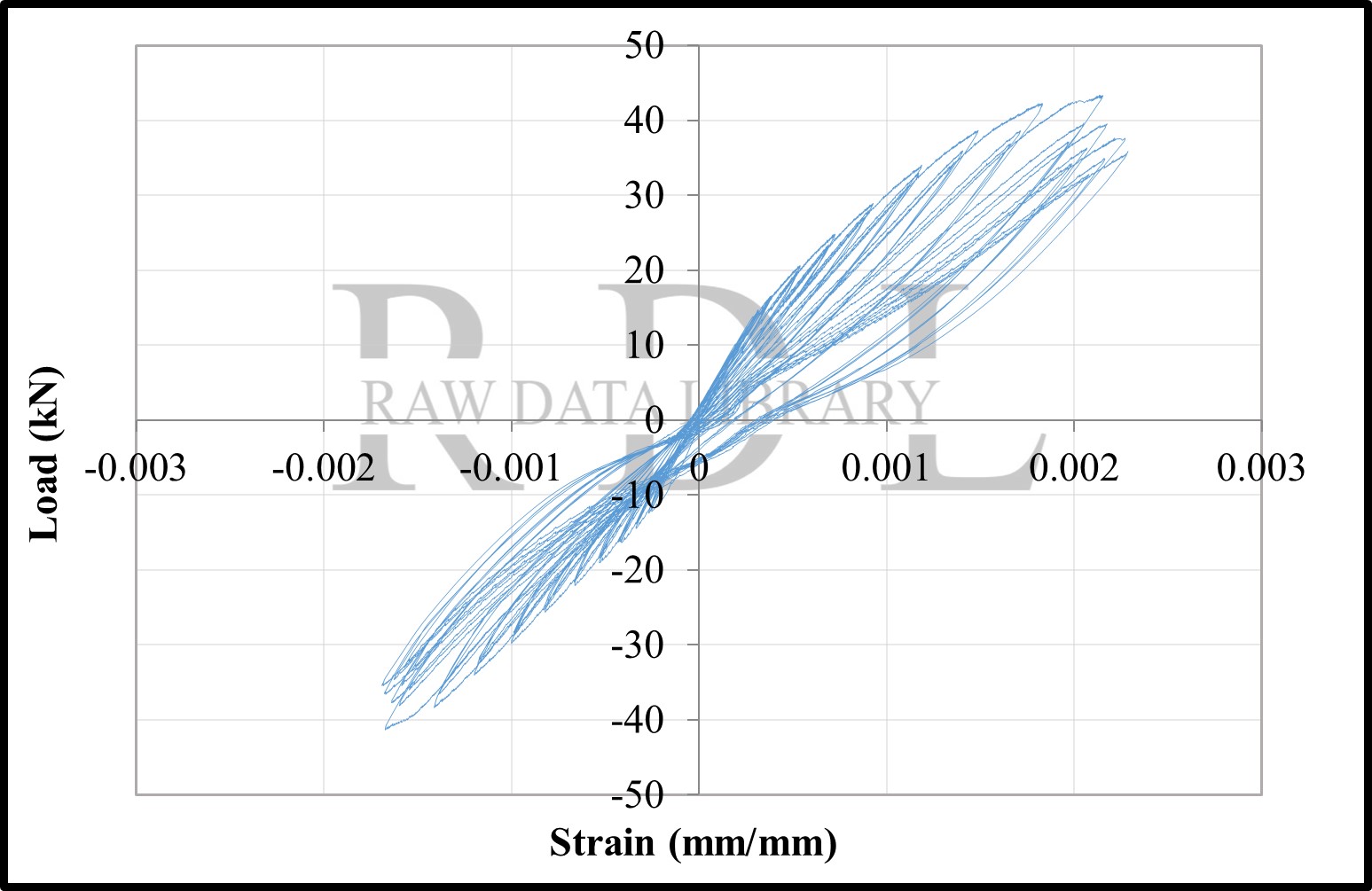 Load-strain relationships — image 3