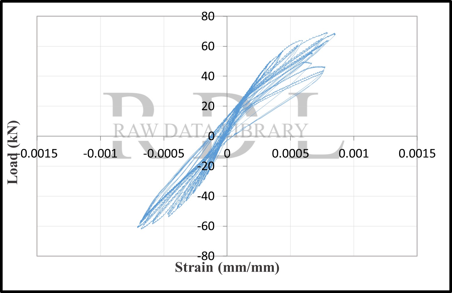 Load-strain relationships — image 21