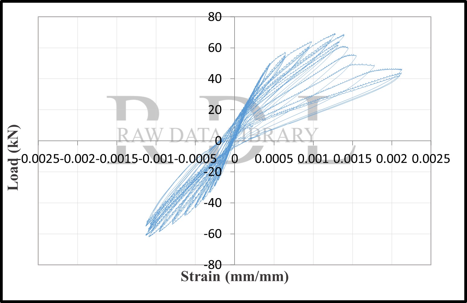 Load-strain relationships — image 22