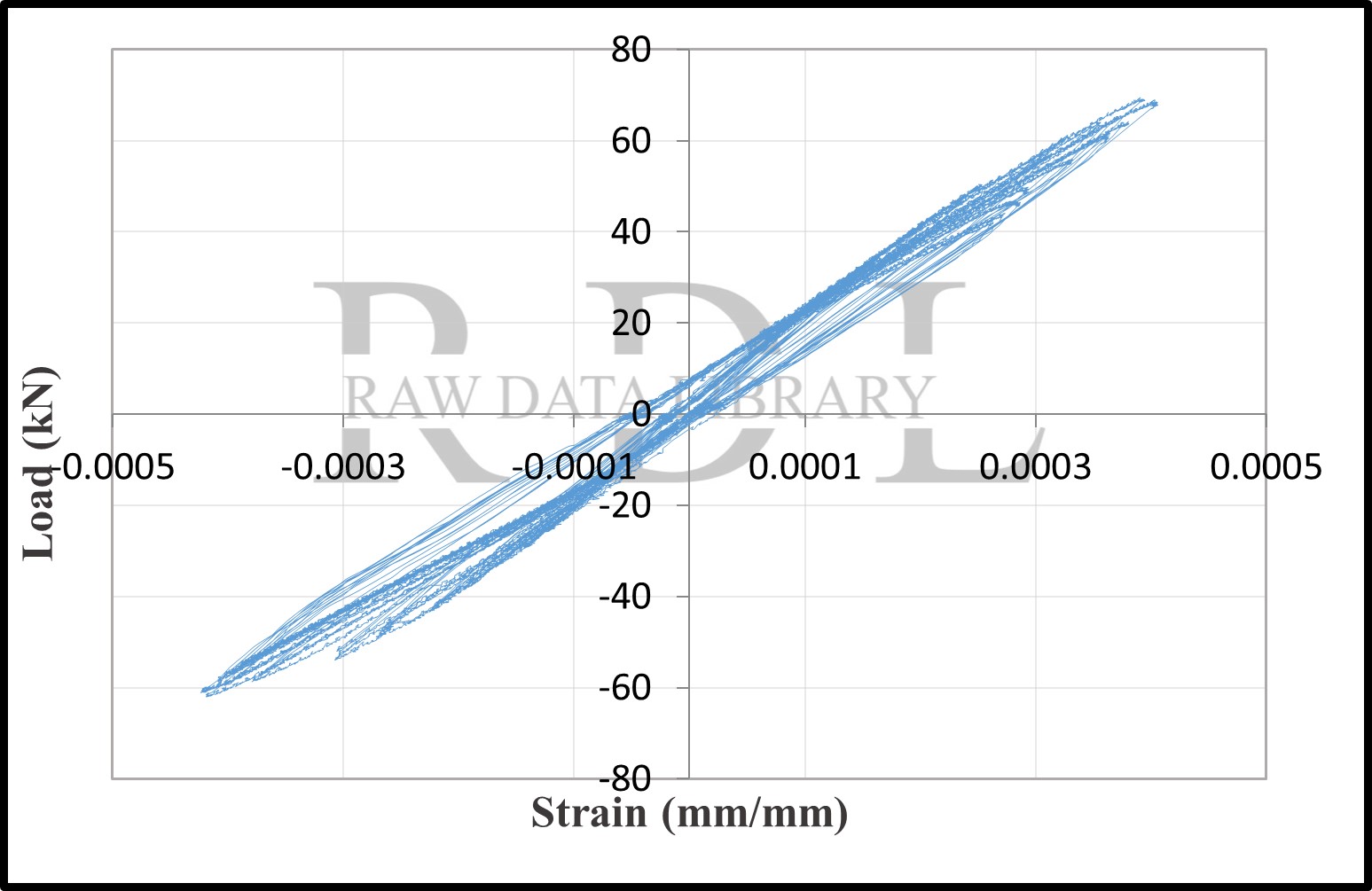 Load-strain relationships — image 23