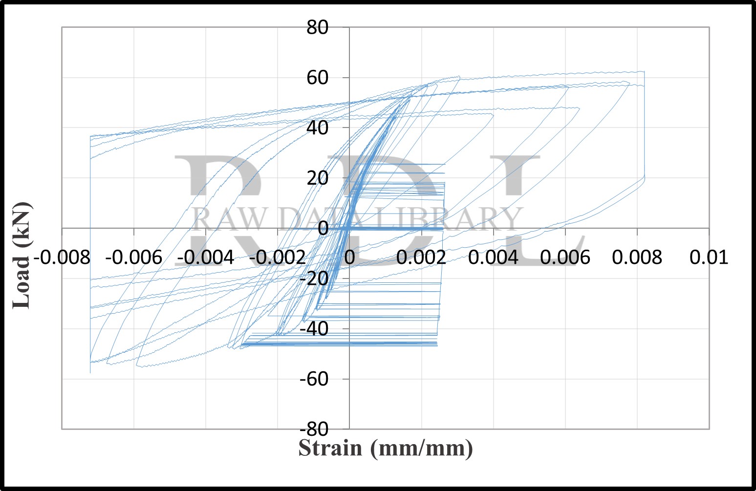 Load-strain relationships — image 24