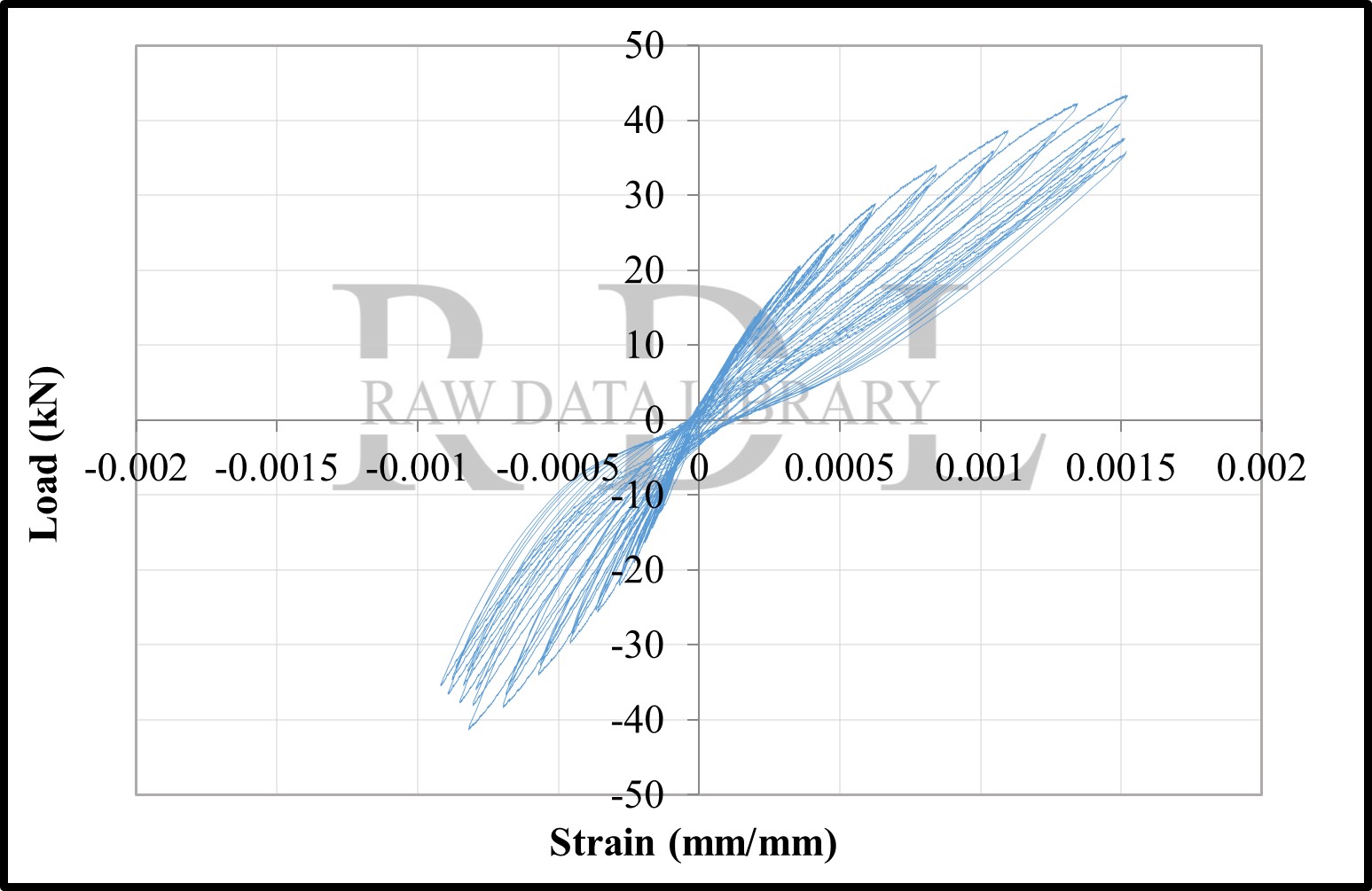 Load-strain relationships — image 25