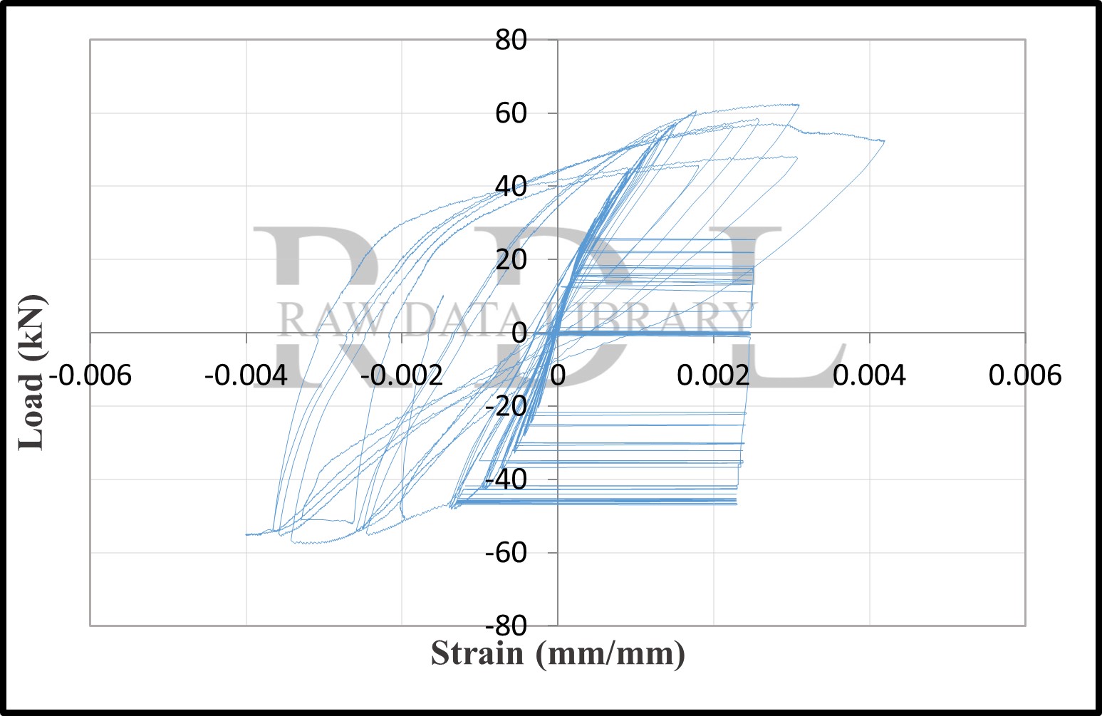 Load-strain relationships — image 26