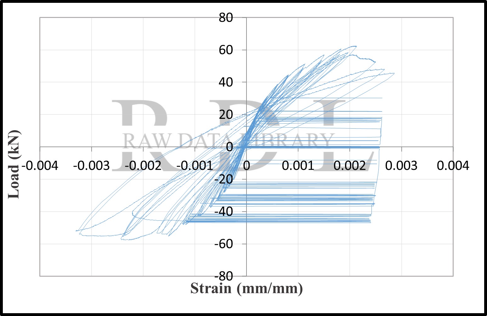 Load-strain relationships — image 27