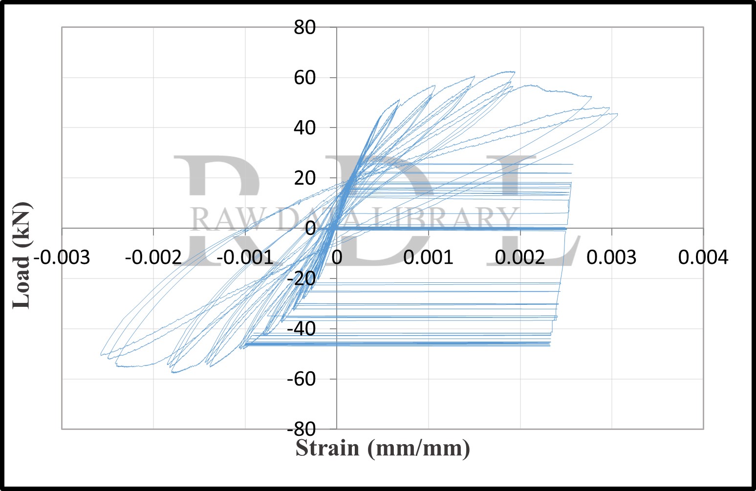 Load-strain relationships — image 28