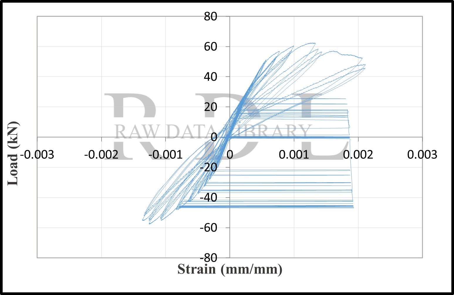Load-strain relationships — image 29
