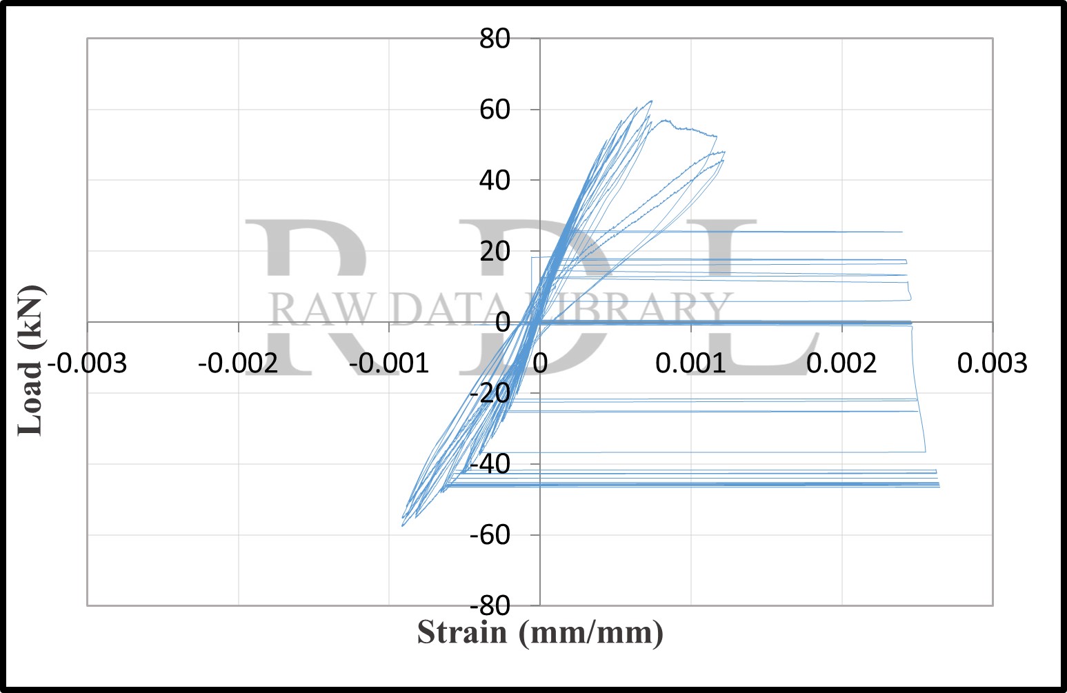 Load-strain relationships — image 30
