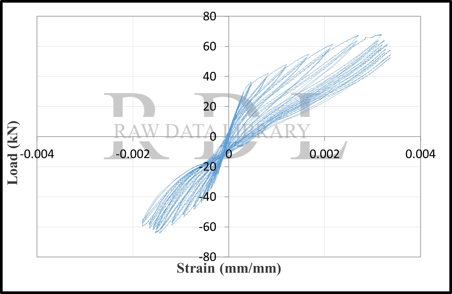 Load-strain relationships — image 4