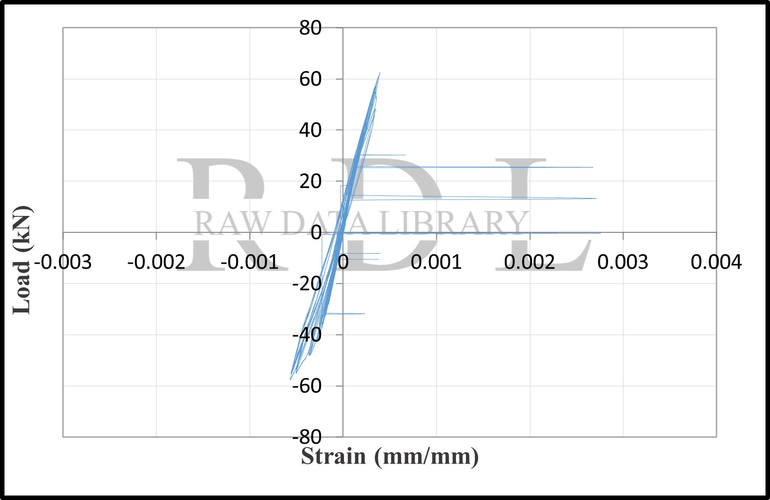 Load-strain relationships — image 31