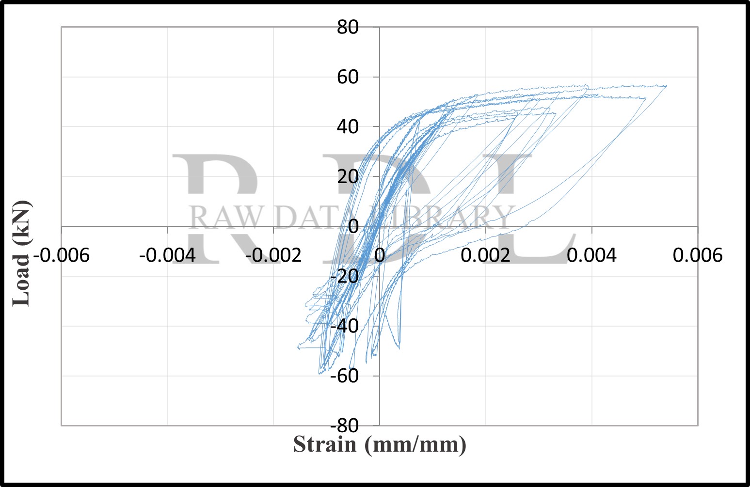 Load-strain relationships — image 32