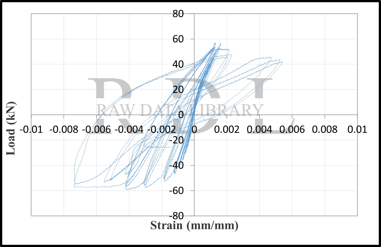 Load-strain relationships — image 33