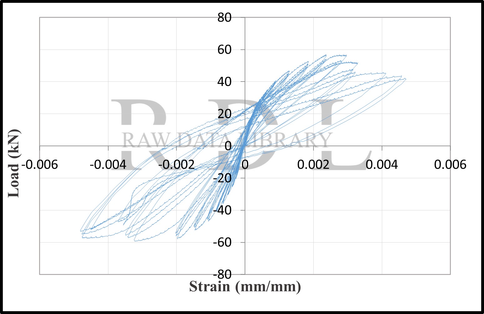 Load-strain relationships — image 34