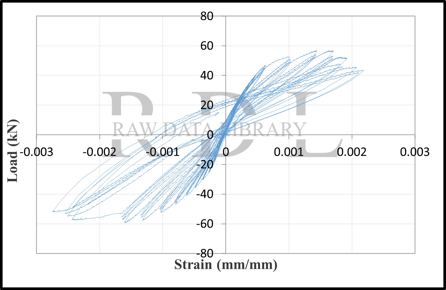 Load-strain relationships — image 35