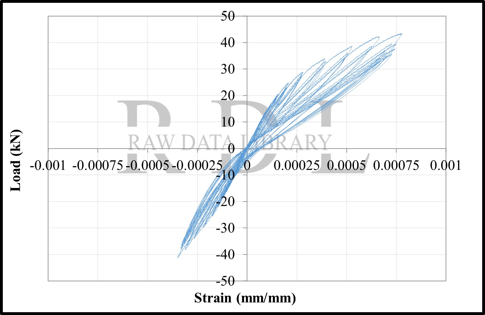 Load-strain relationships — image 36