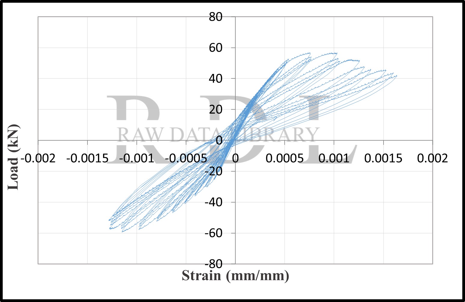 Load-strain relationships — image 37