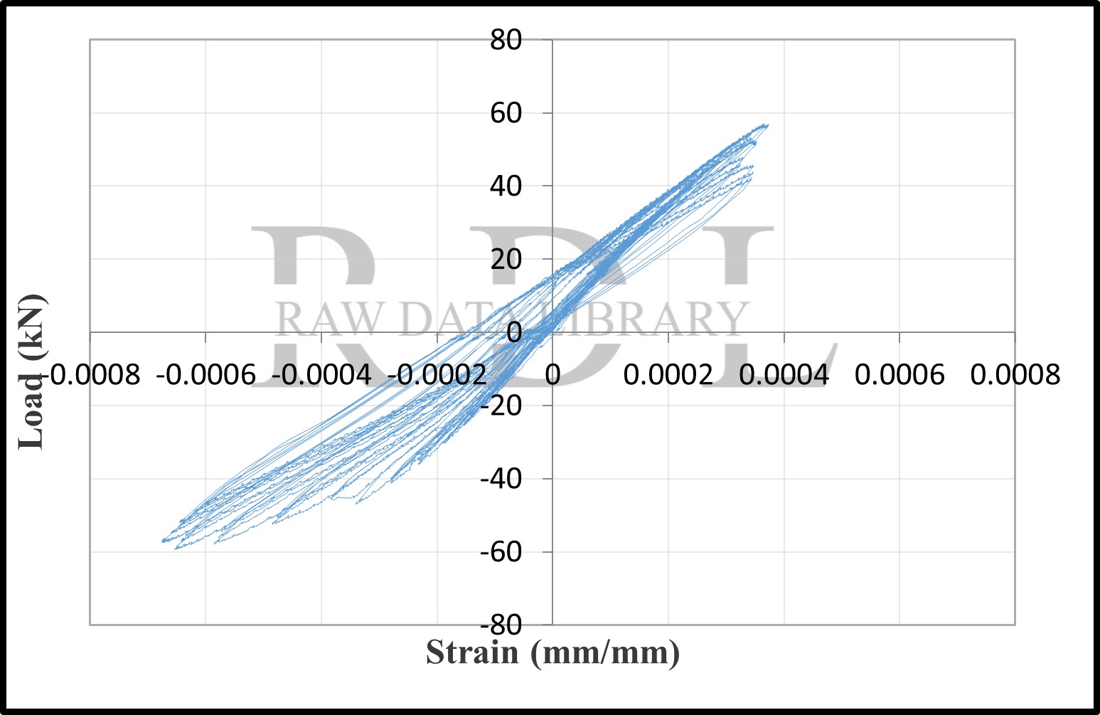 Load-strain relationships — image 38