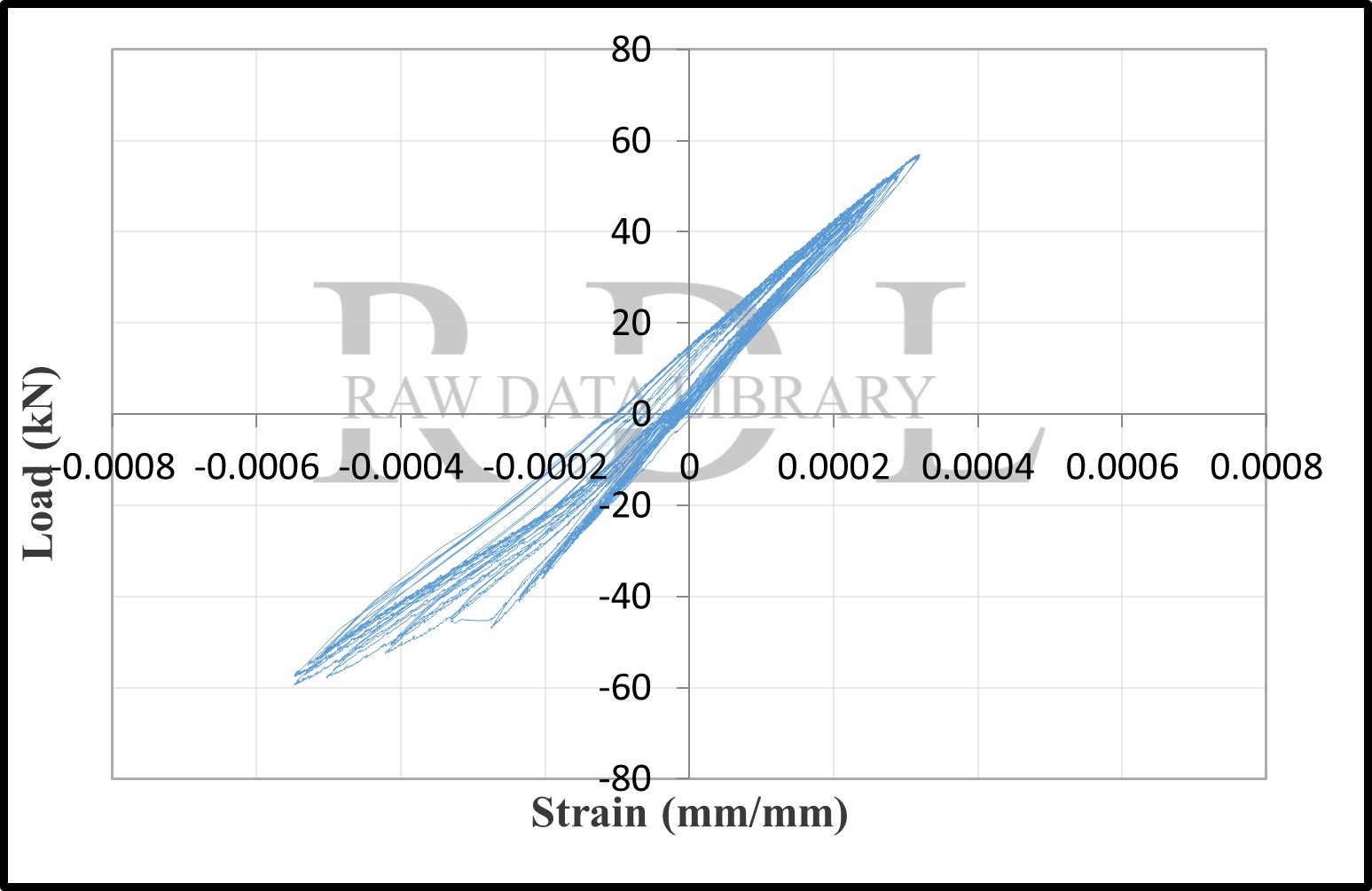 Load-strain relationships — image 39