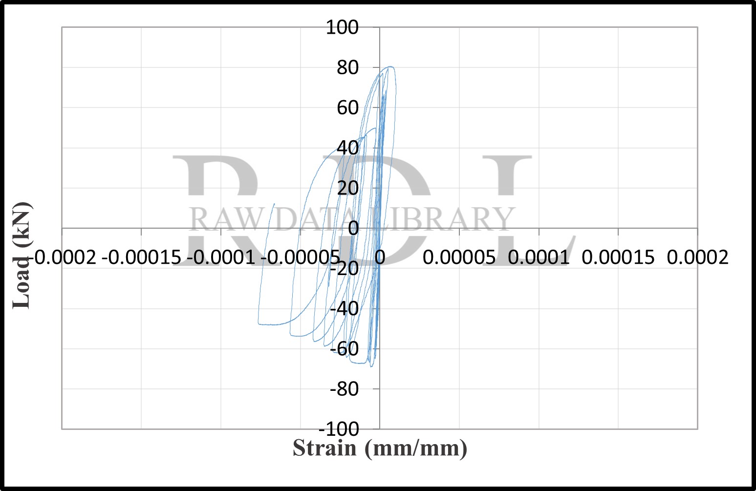 Load-strain relationships — image 40