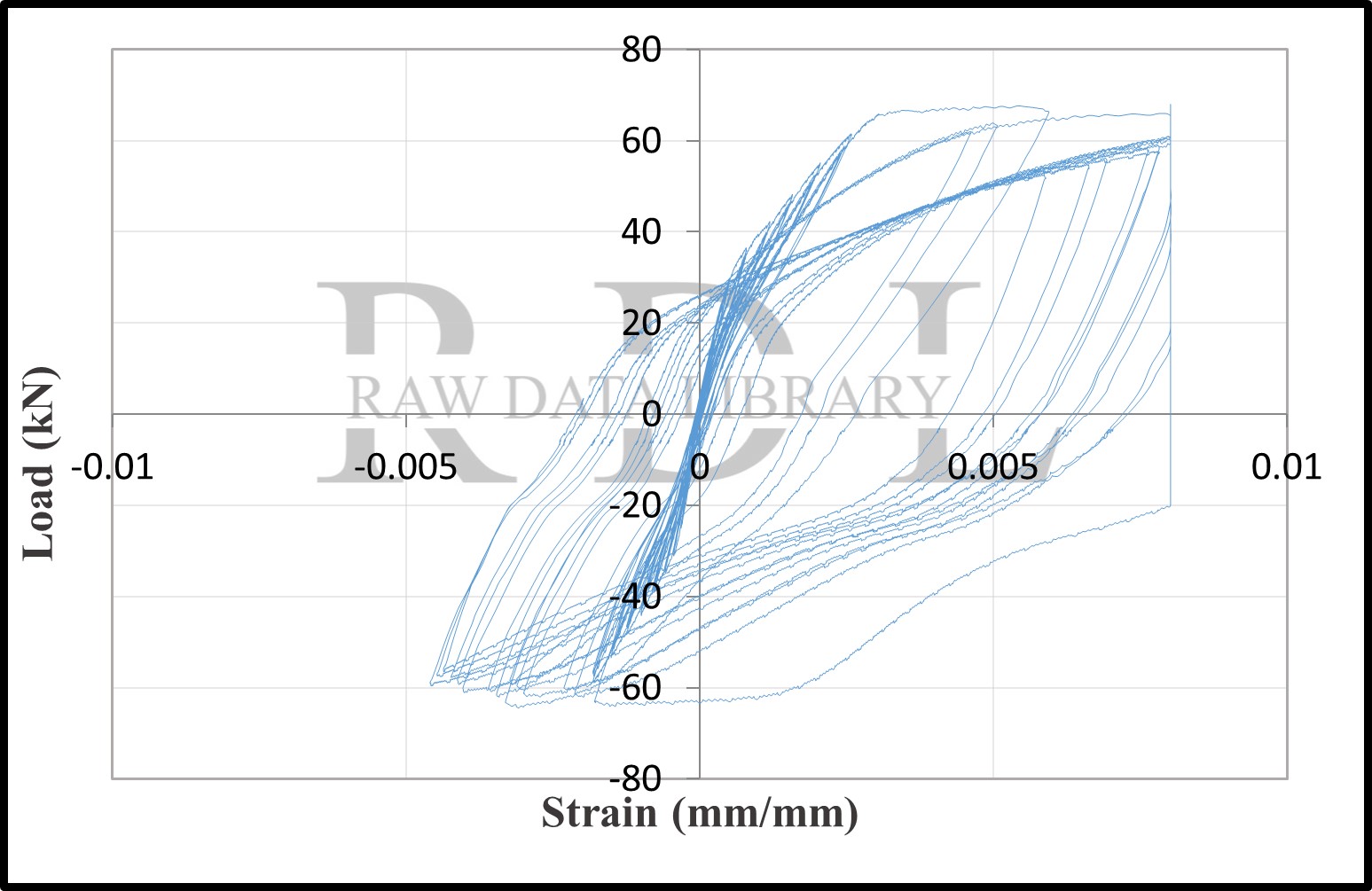 Load-strain relationships — image 5