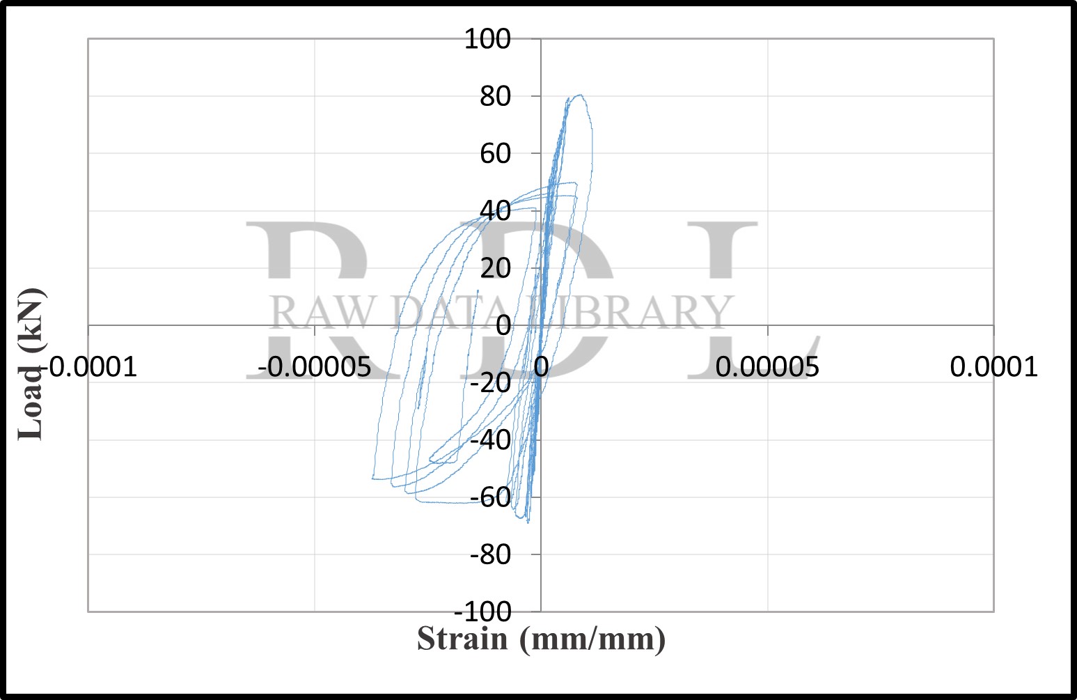 Load-strain relationships — image 41
