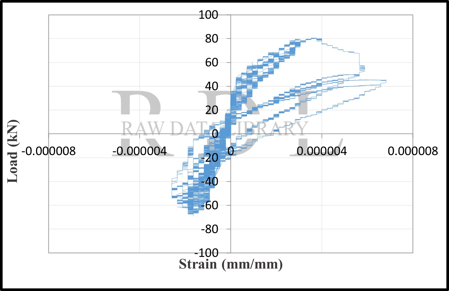 Load-strain relationships — image 42
