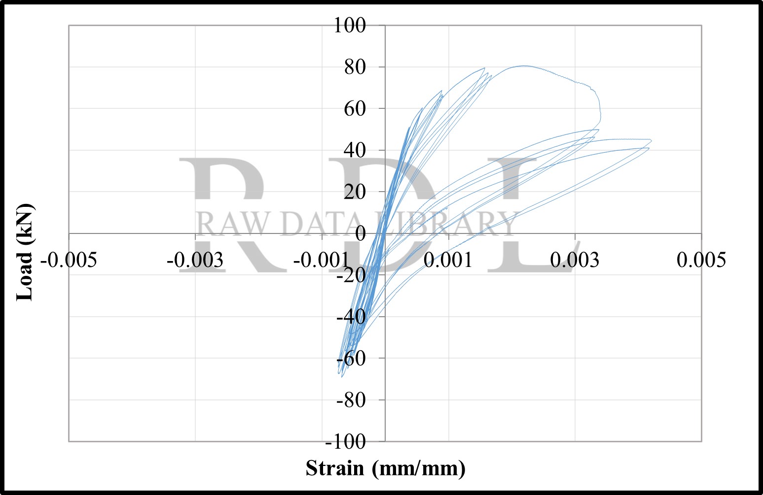 Load-strain relationships — image 43