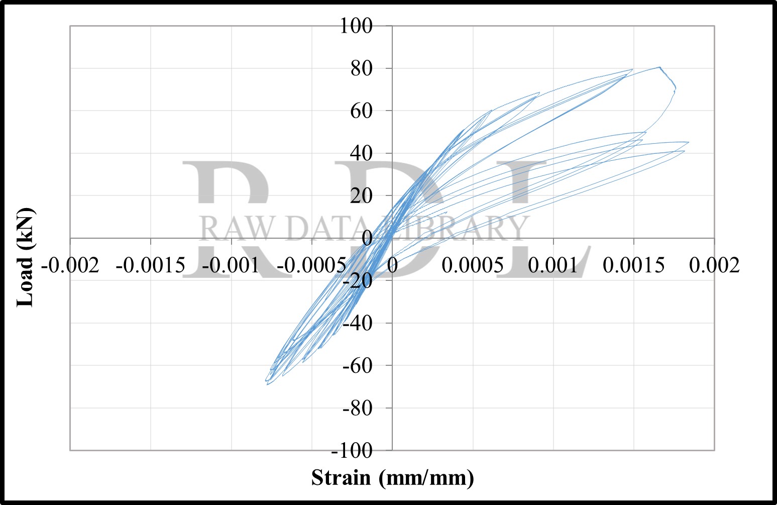 Load-strain relationships — image 44