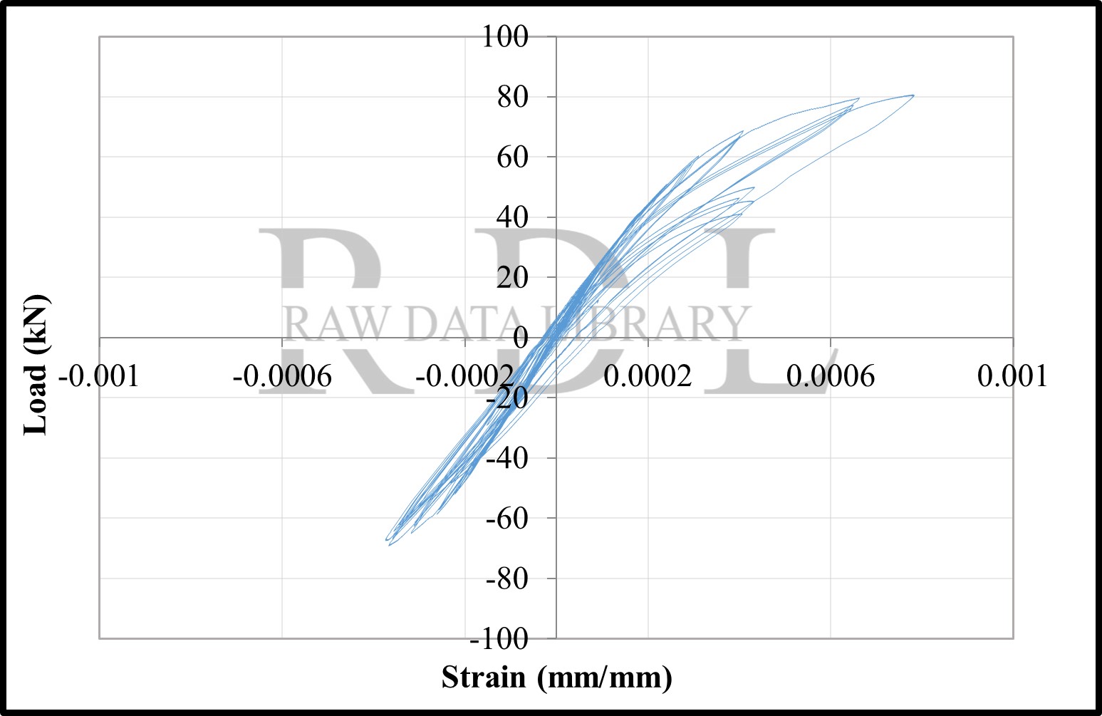 Load-strain relationships — image 45