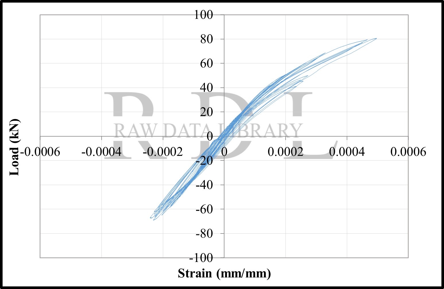 Load-strain relationships — image 46