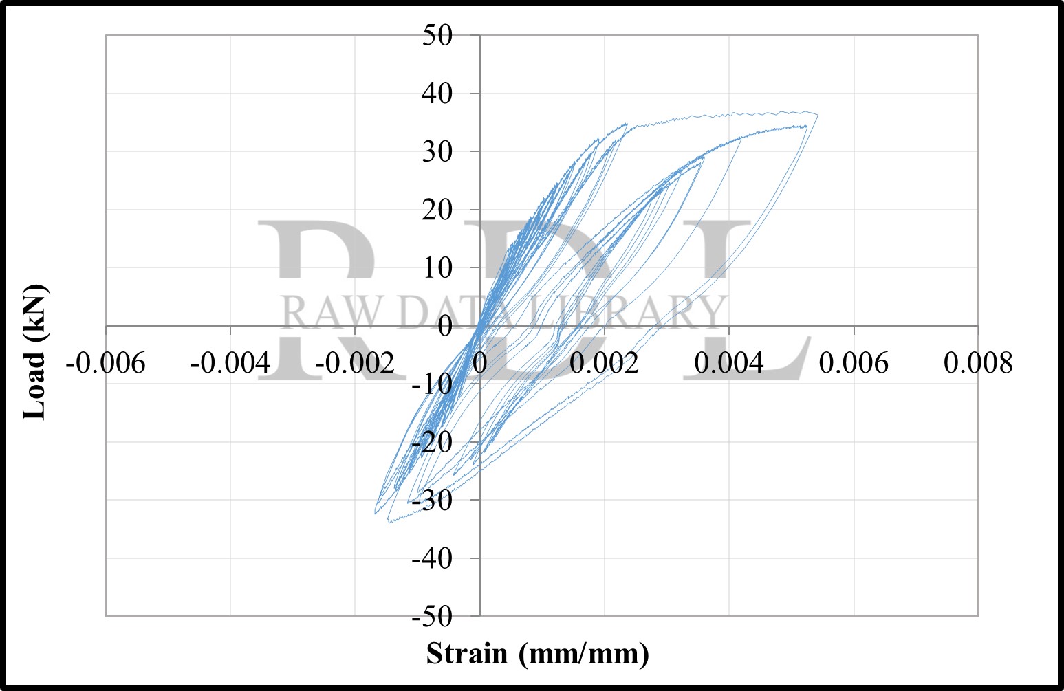Load-strain relationships — image 47