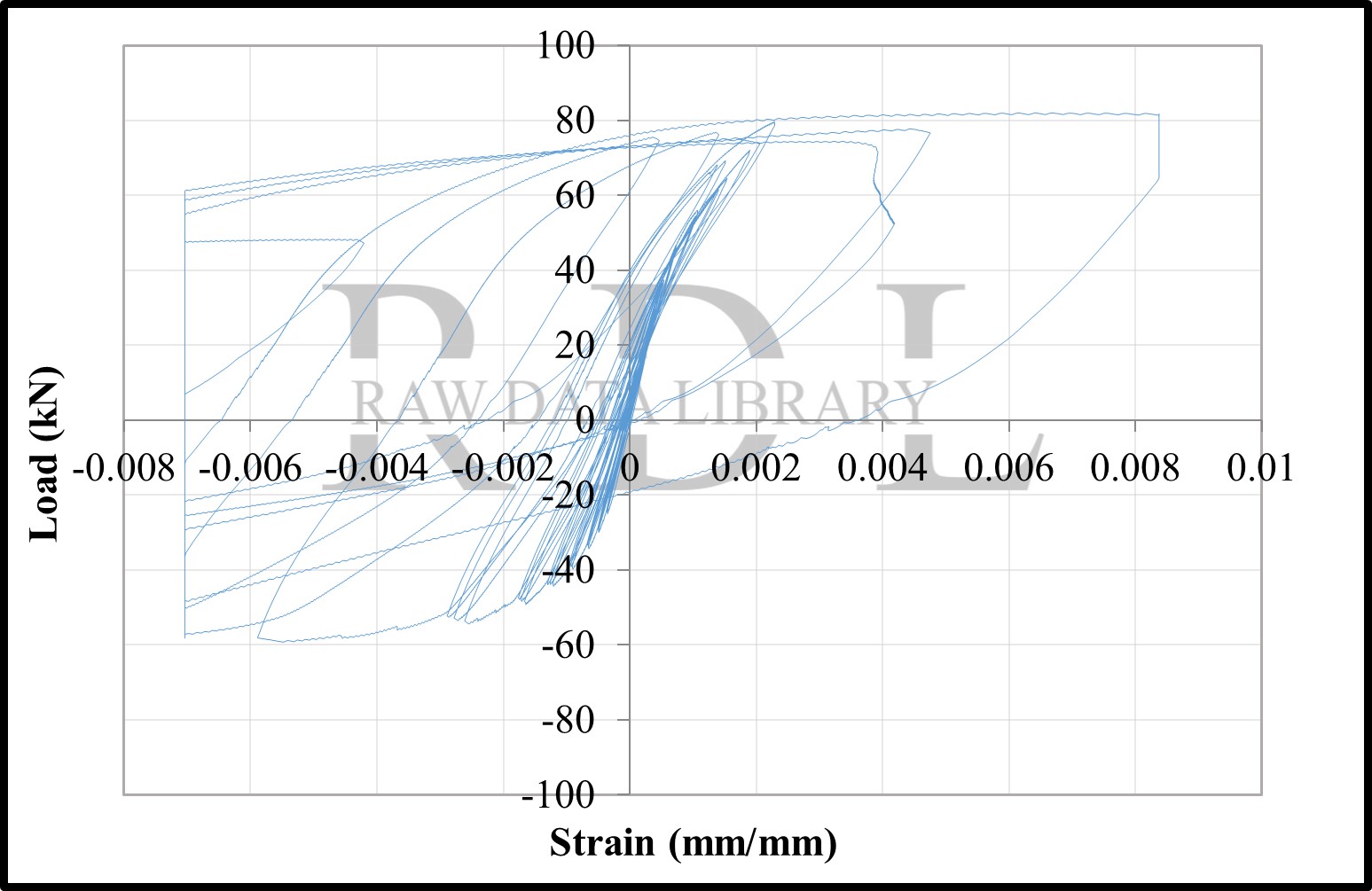 Load-strain relationships — image 48