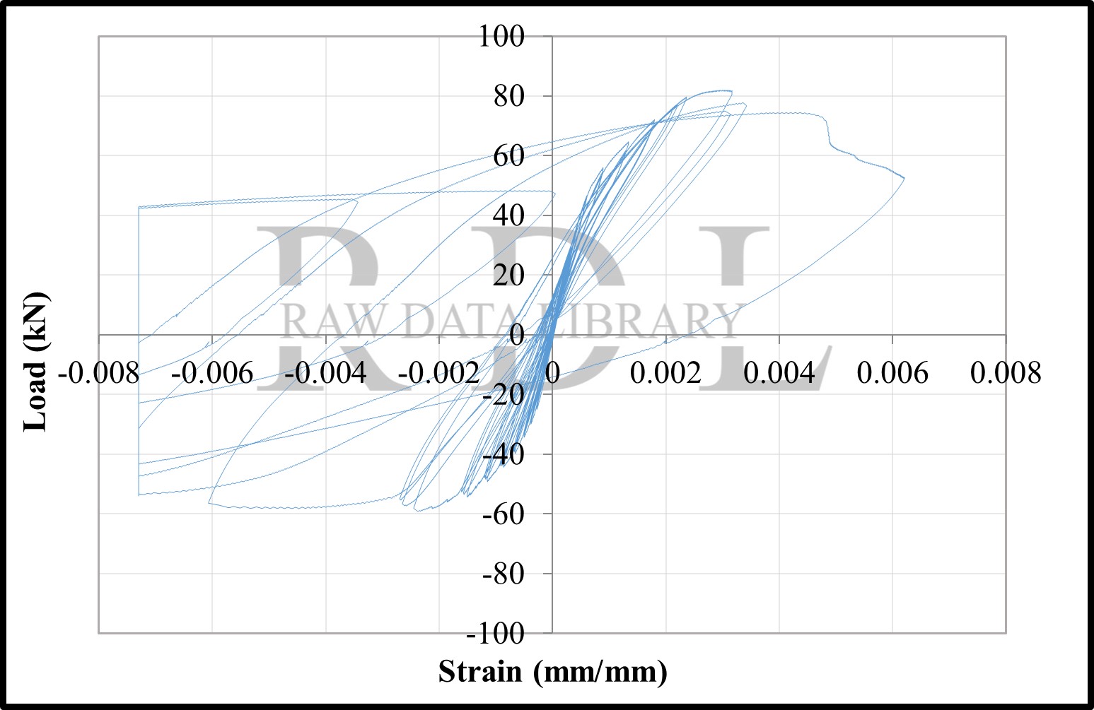 Load-strain relationships — image 49