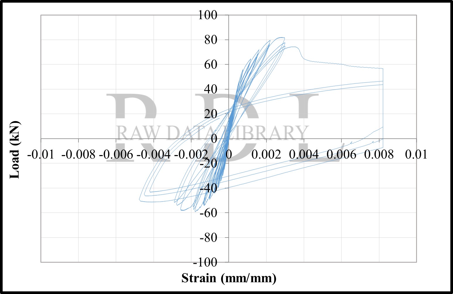 Load-strain relationships — image 50