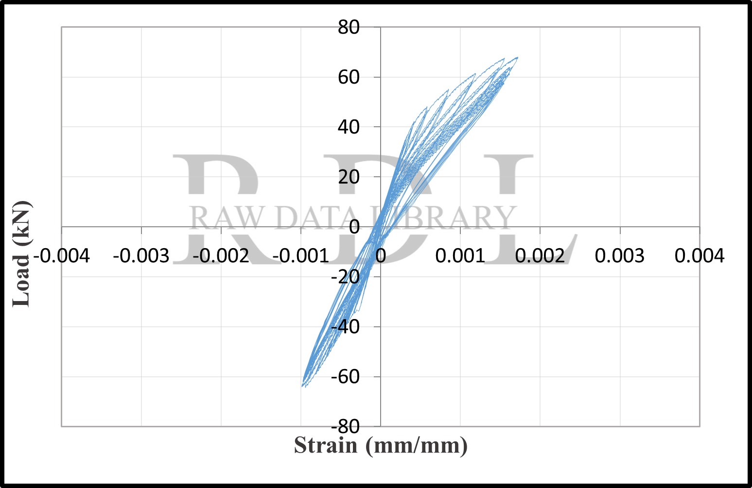 Load-strain relationships — image 6