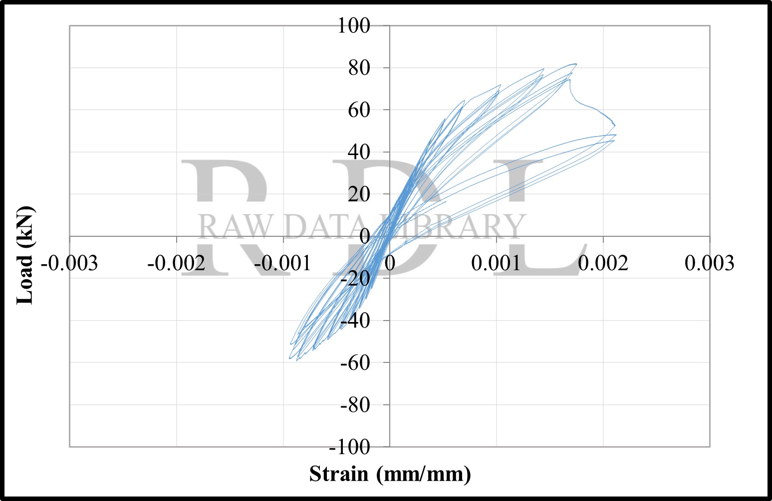 Load-strain relationships — image 51