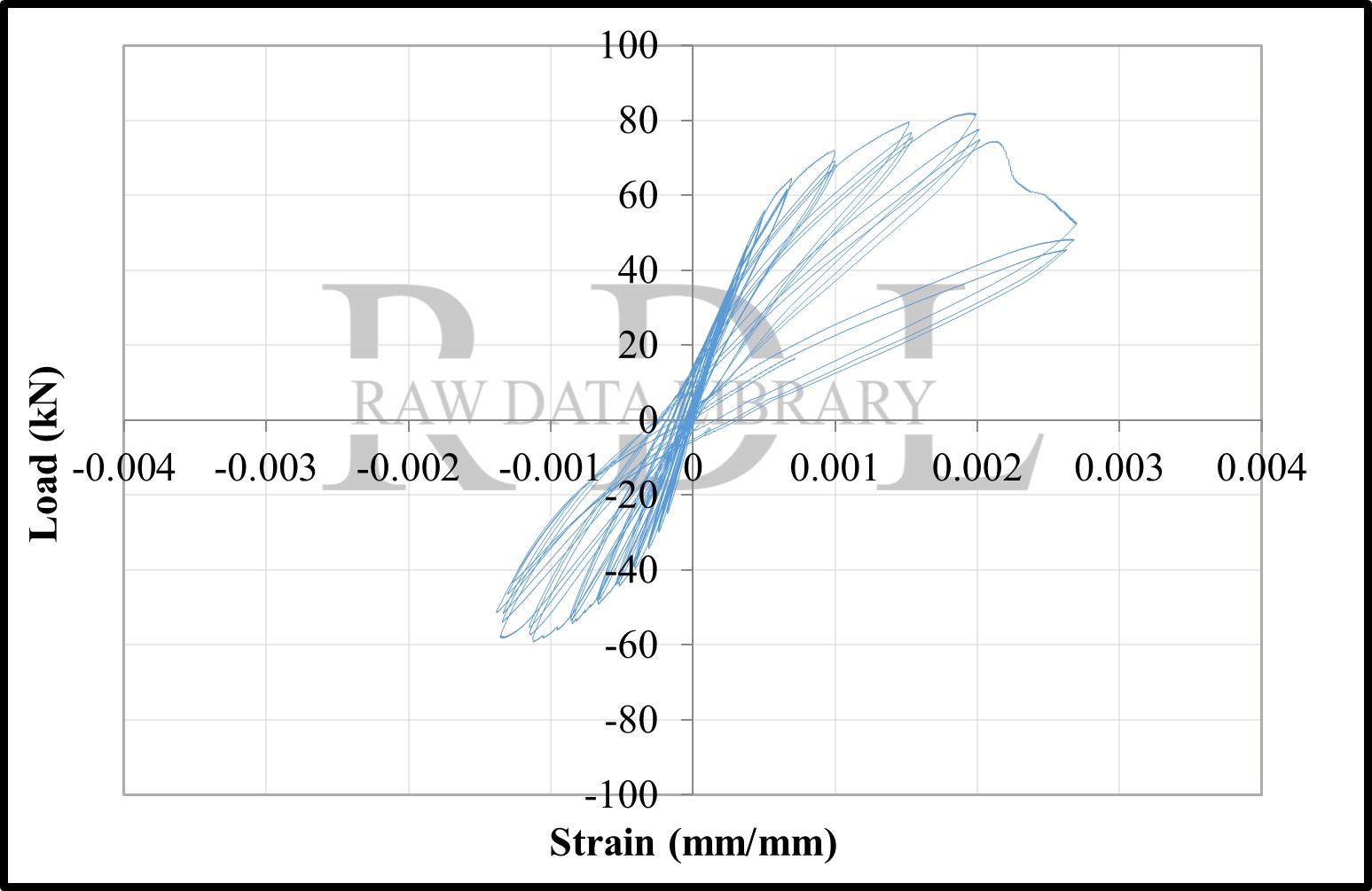 Load-strain relationships — image 52