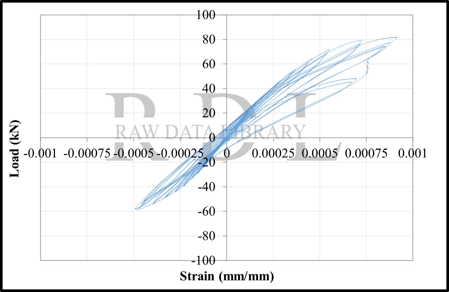 Load-strain relationships — image 53