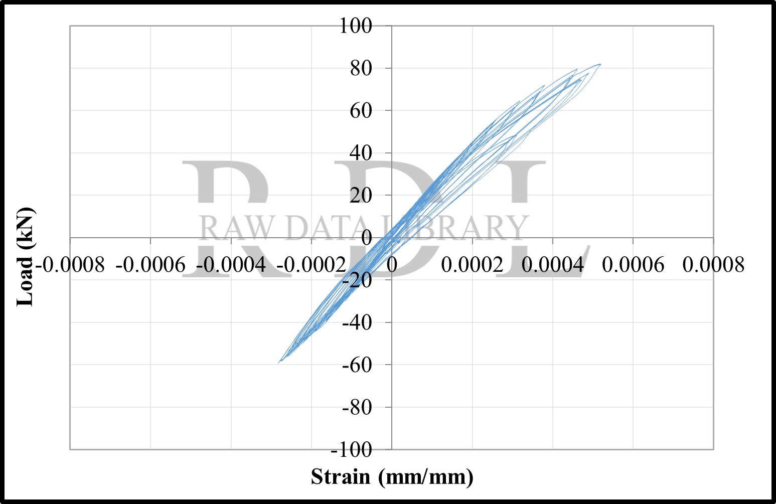 Load-strain relationships — image 54