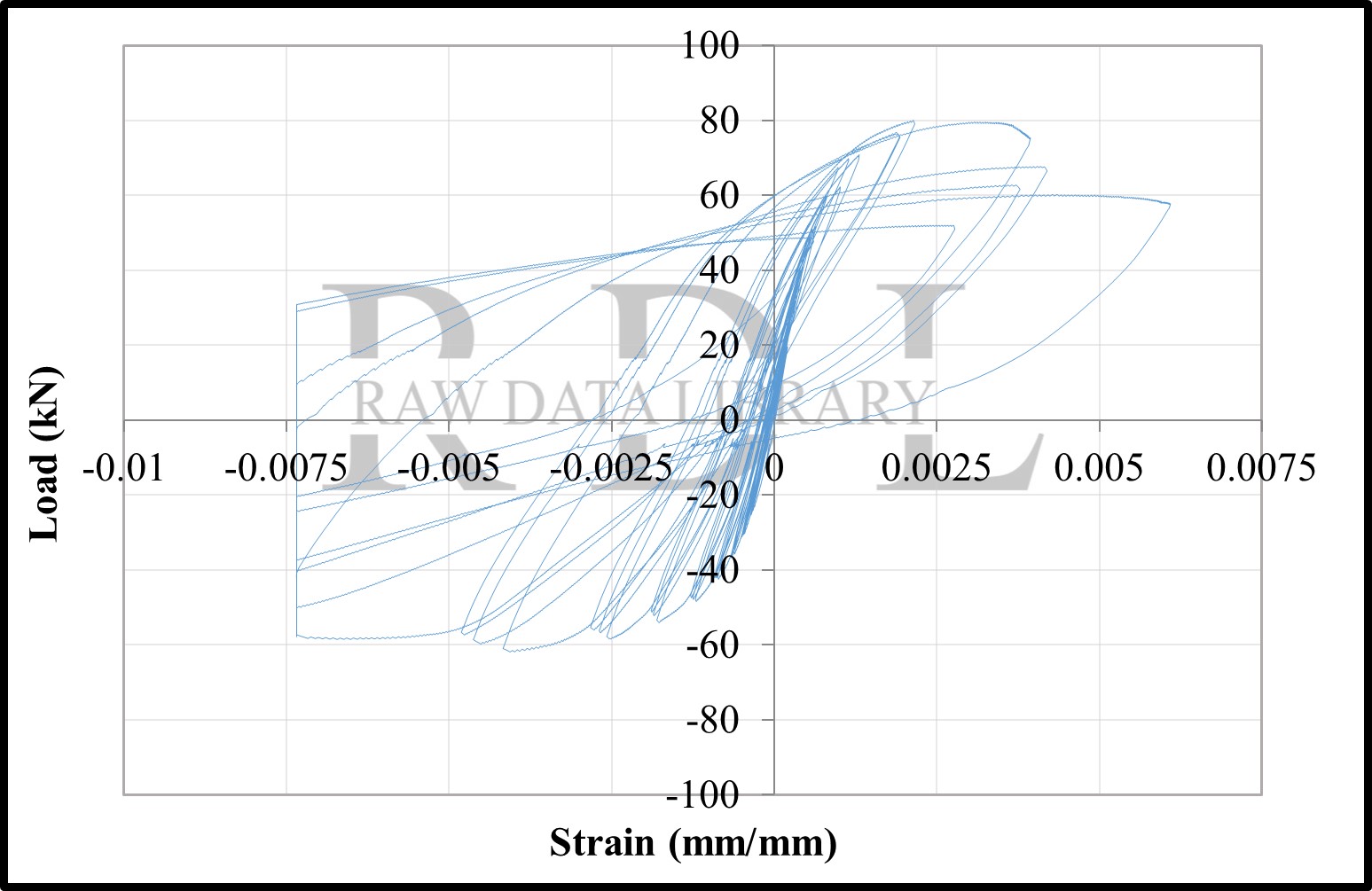 Load-strain relationships — image 55