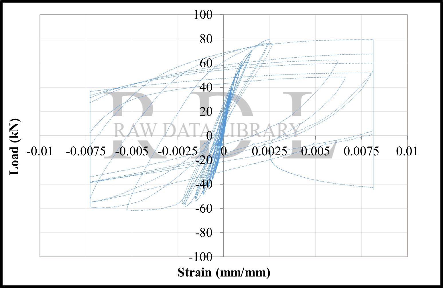 Load-strain relationships — image 56