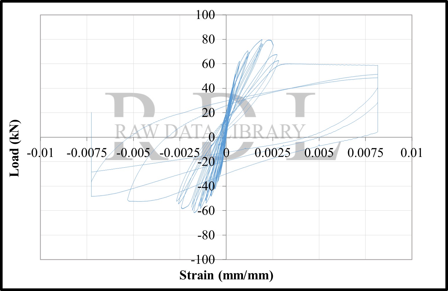 Load-strain relationships — image 57