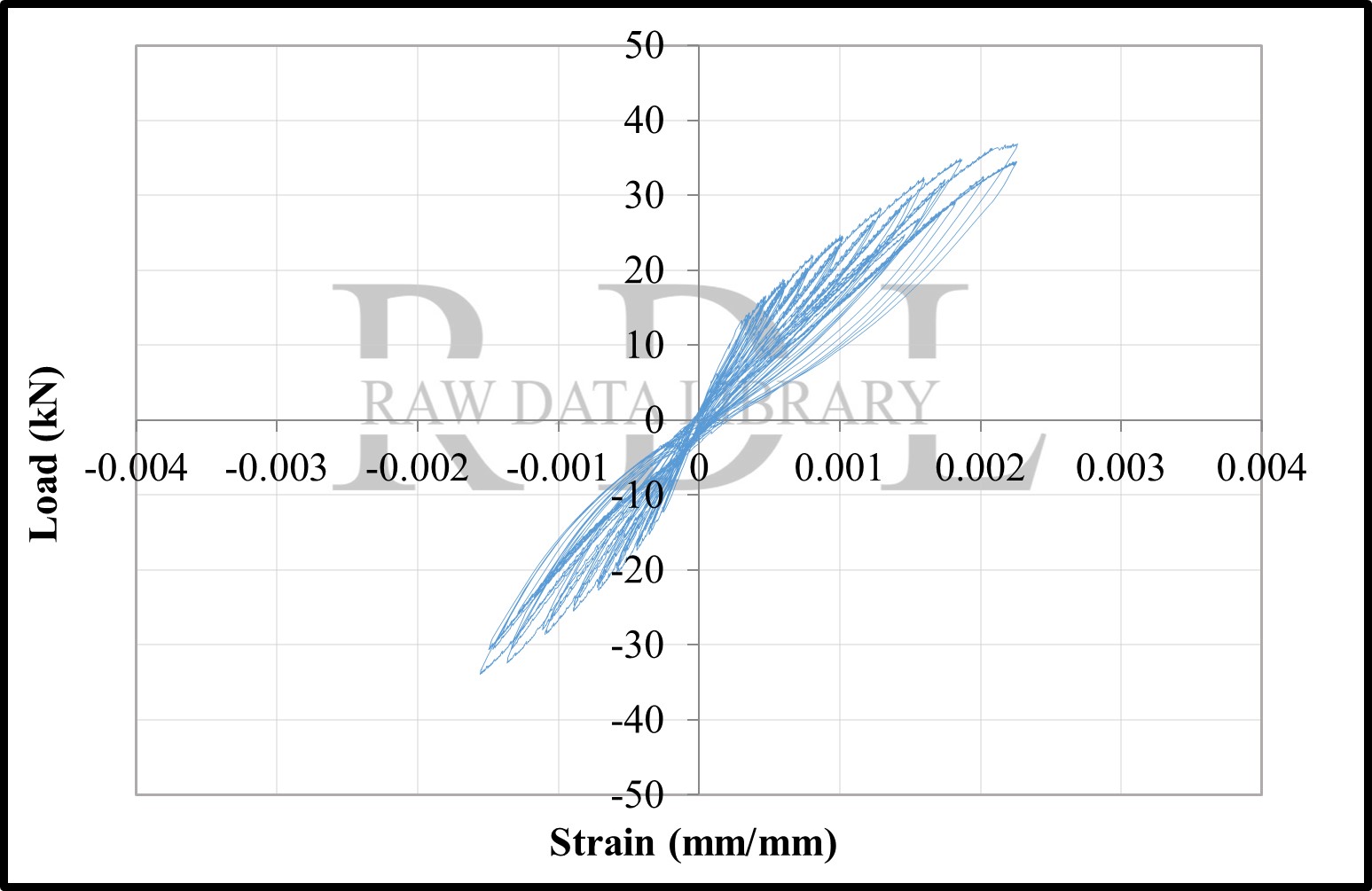 Load-strain relationships — image 58