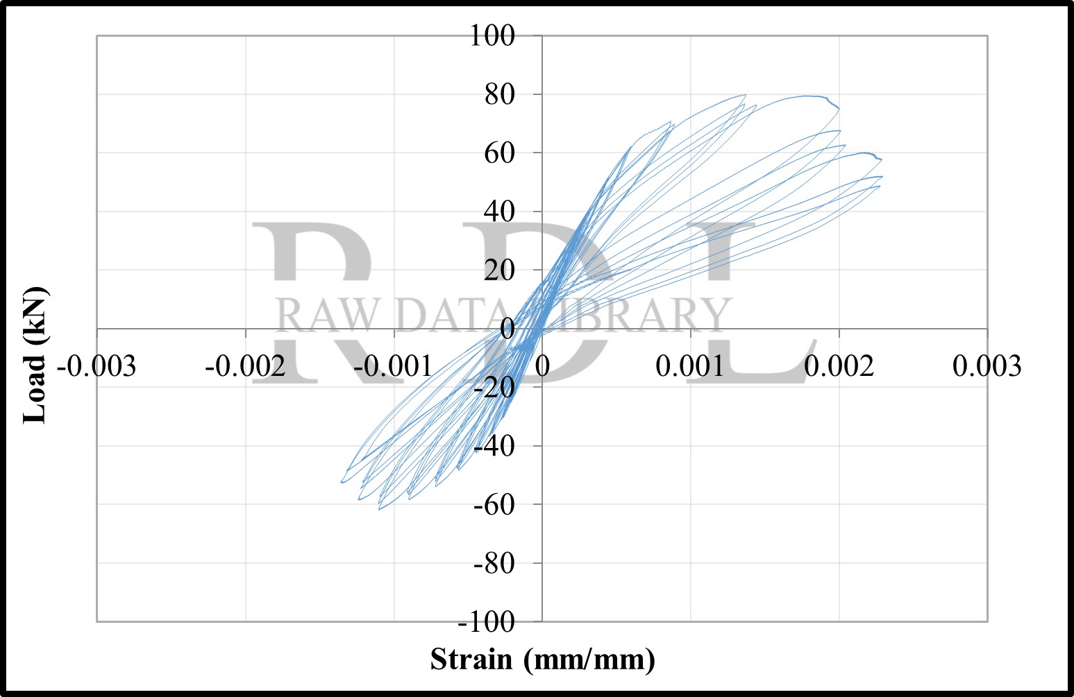 Load-strain relationships — image 59