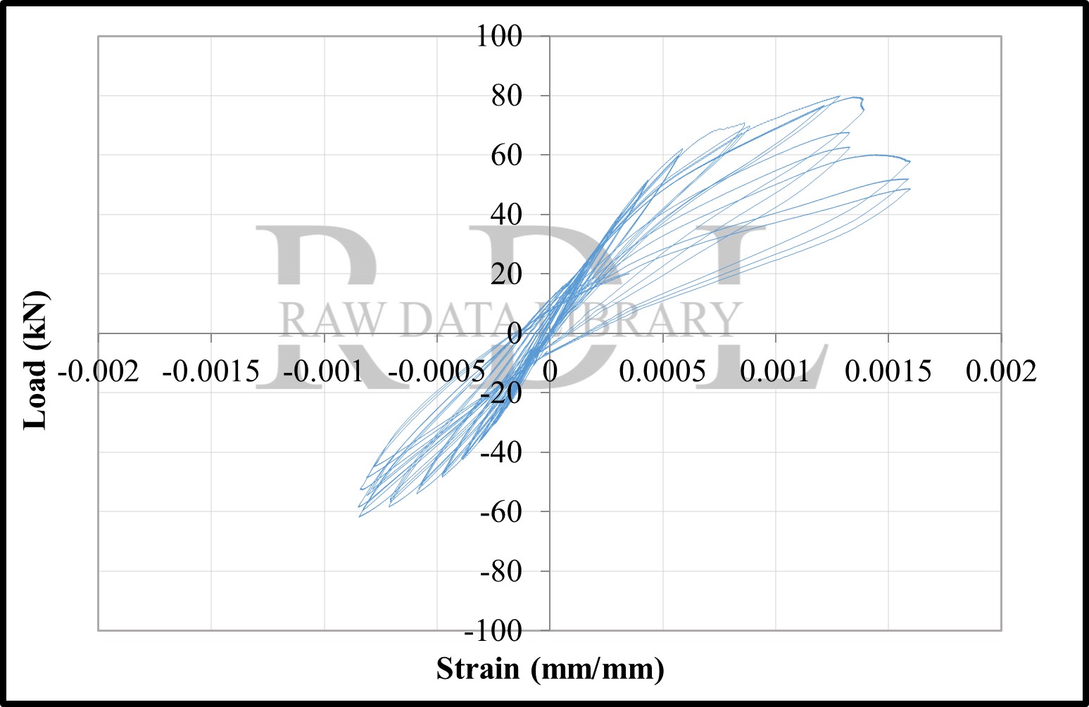 Load-strain relationships — image 60